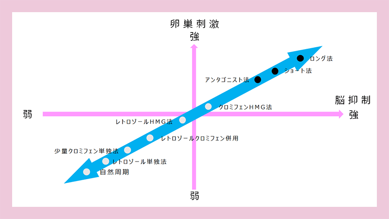 体外受精の流れ おち夢クリニック名古屋 不妊治療 体外受精